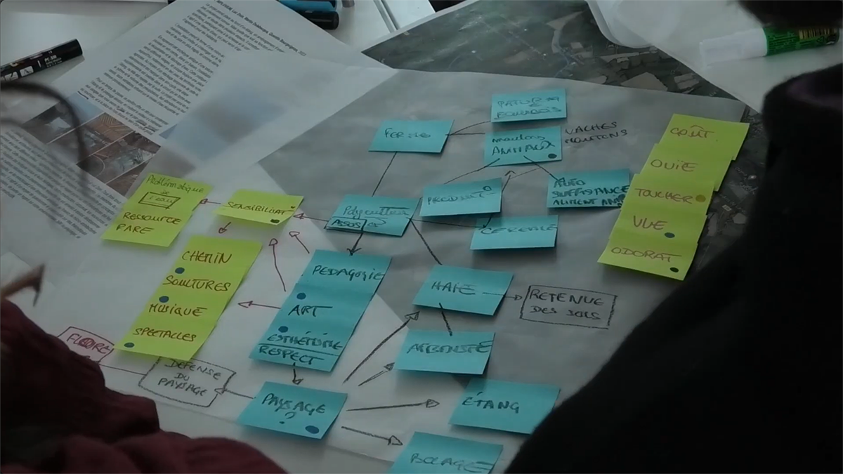 Ateliers avec étudiants Master 1 Anthropologie